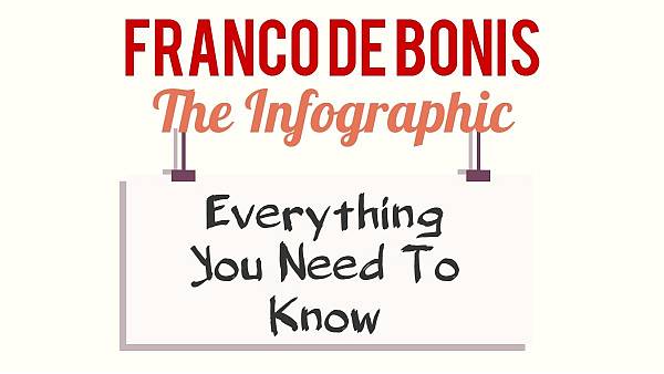 Franco De Bonis Infographic-1-Thumb